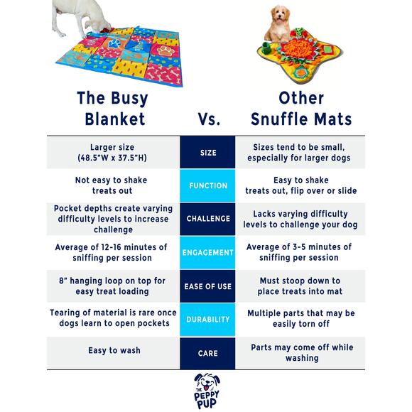 The Busy Blanket Snuffle Mat for Dogs of All Sizes & Breeds - Dog Snuffle Mat - Picture 9 of 9